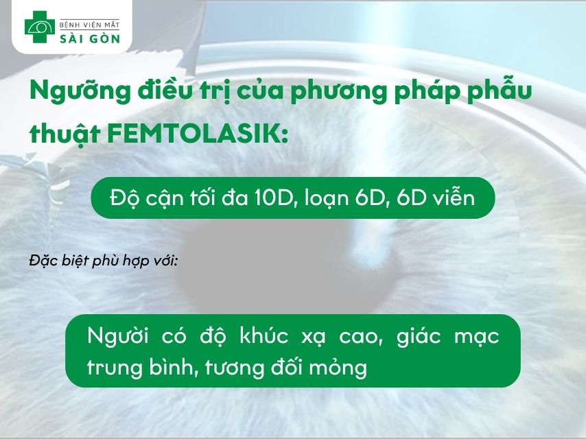 FEMTOLASIK giành cho người khúc xạ cao