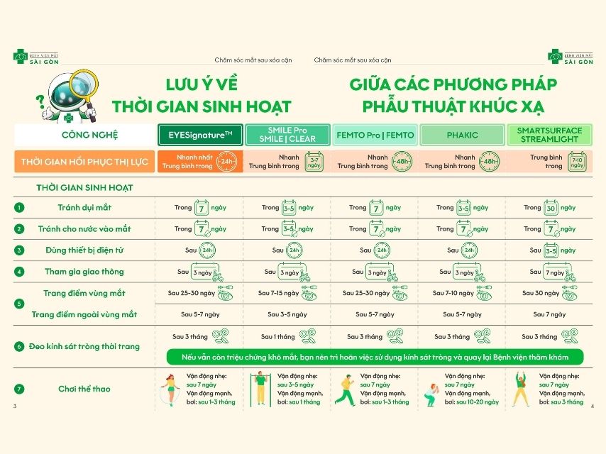 Lịch trình phục hồi và hoạt động sau mổ