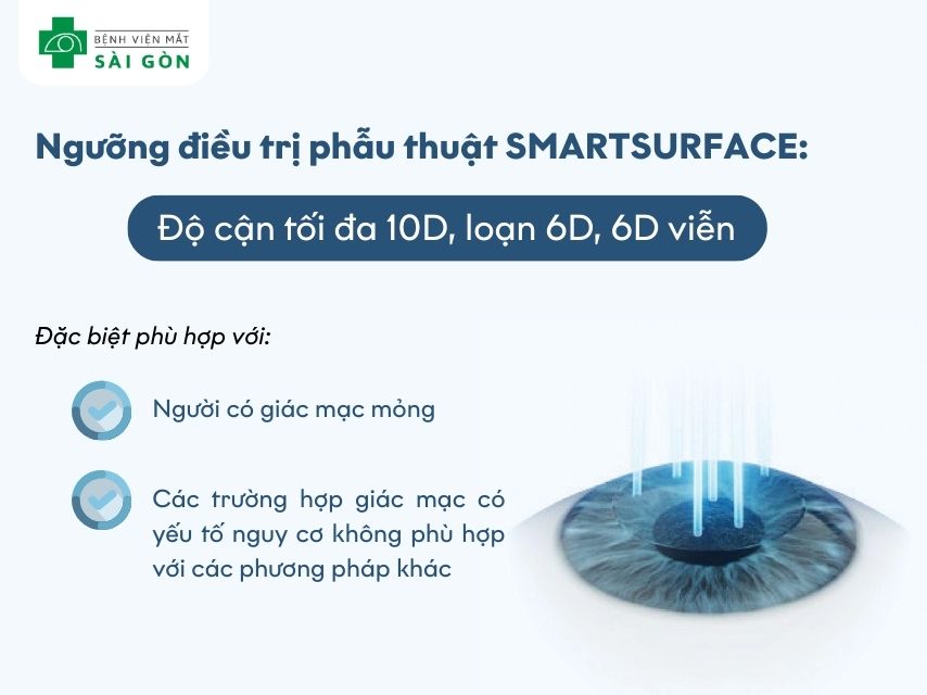 Đối tượng phù hợp với phẫu thuật SMARTSURFACE