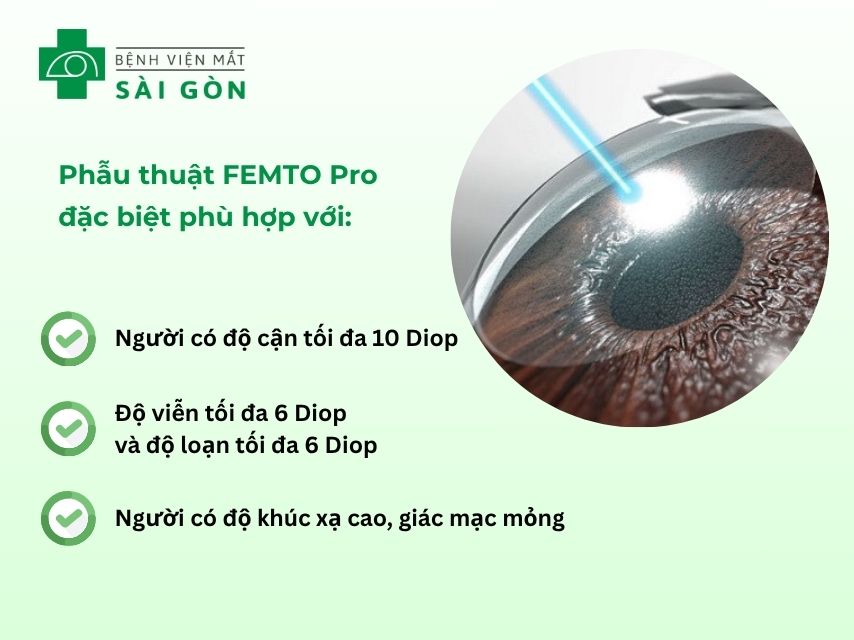 Đối tượng phù hợp với FEMTO Pro