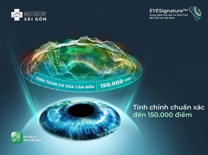 EYESignature™ ứng dụng công nghệ AI hiện đại